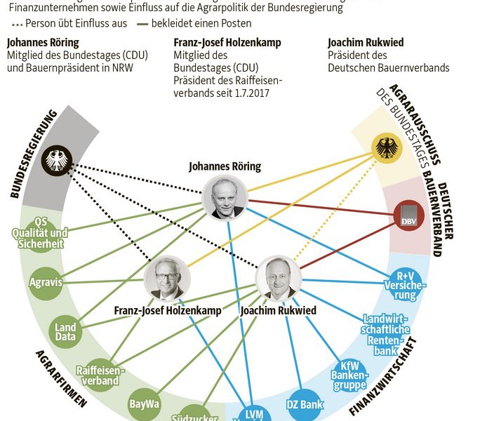 Das Profitdenken der Agrarindustrie Das Profitdenken der Agrarindustrie